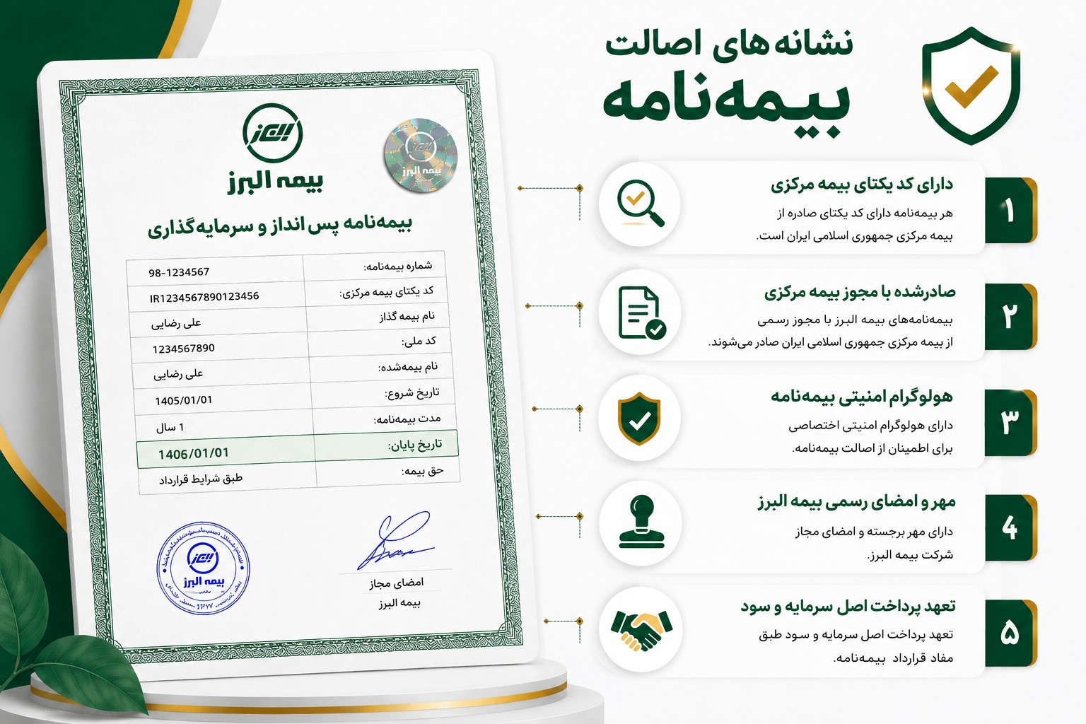 بیمه سرمایه‌گذاری البرز ۴۰ درصد سود تضمینی  و بیمه عمر رایگان